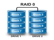 Hướng dẫn phục hồi dữ liệu cho RAID-0